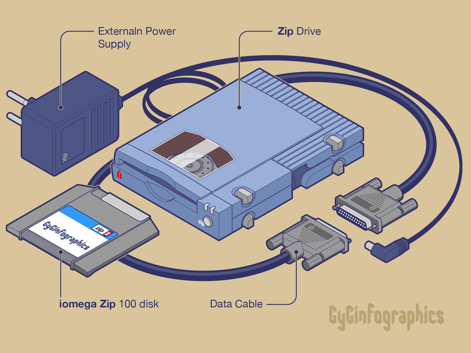 Back to 1994: Zip Drive, in vectors by GyGinfographics on Dribbble