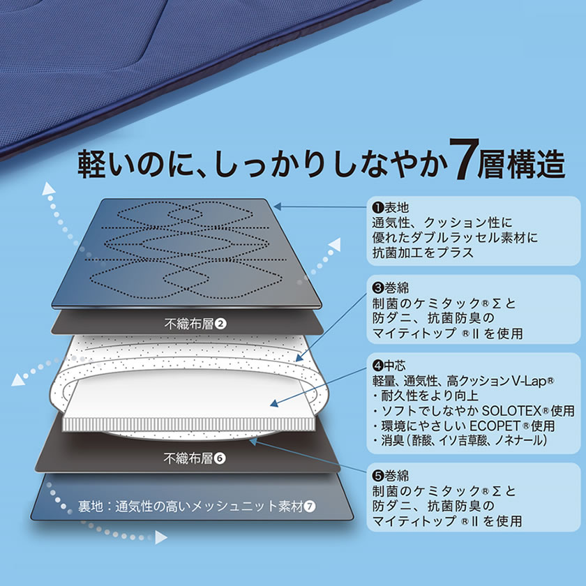 テイジン Tcomfort 軽量敷布団プレミアムクリーン ダブル V-Lap 体圧