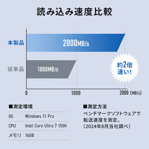 サンワダイレクト本店 サンワサプライ【オフィス・PC周辺通販】