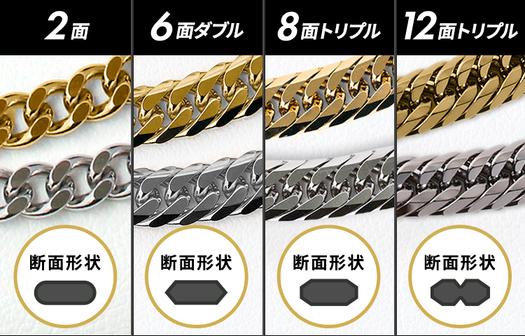 喜平のデザインとは？その選び方 – 宝石・時計いのうえ