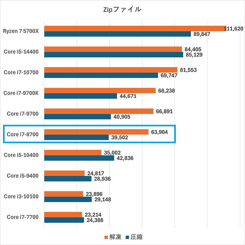 core i7 7700K 9個まとめ売り動作確認済み Yahoo!オークション -「core
