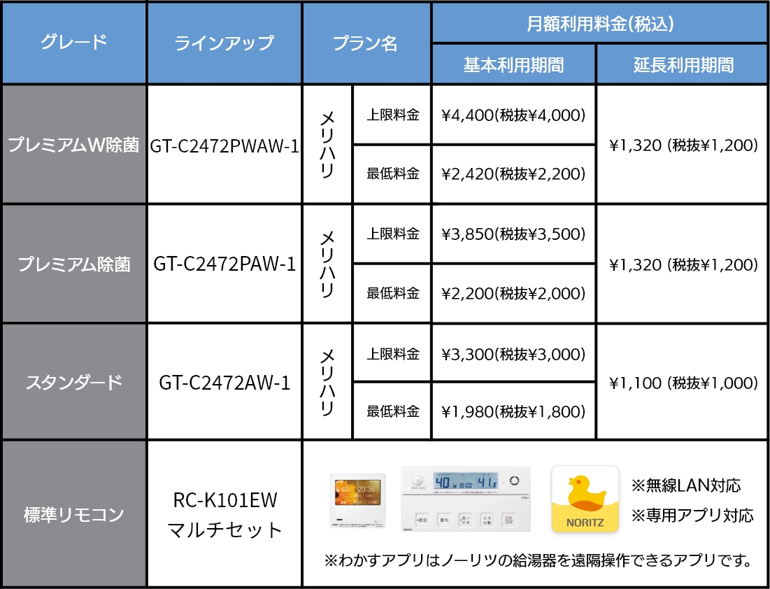 給湯器月額利用サービス 湯〜Pay｜NORITZ DAYS