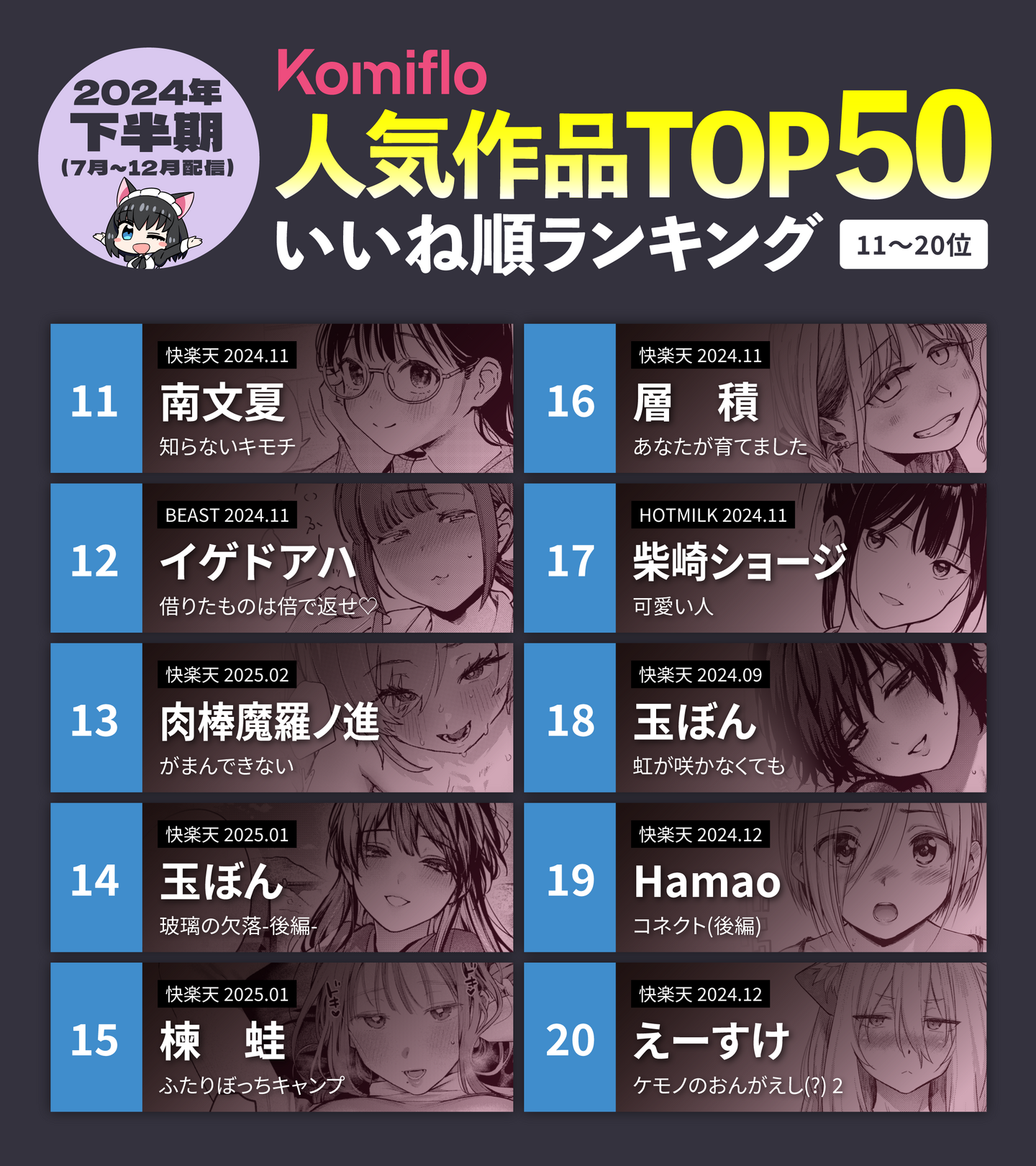 Komiflo漫画読み放題サービスが2024年下半期のいいね順の人気