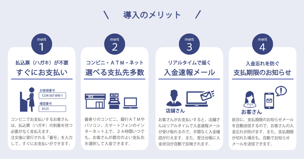 コンビニ(番号端末式)・銀行ATM・ネットバンキング決済 ～消費者のお