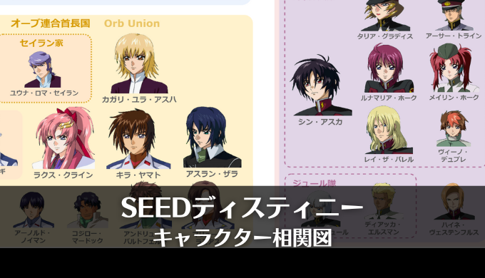 ガンダムSEED DESTINY】勢力関係が理解できる人物相関図 | ほんす