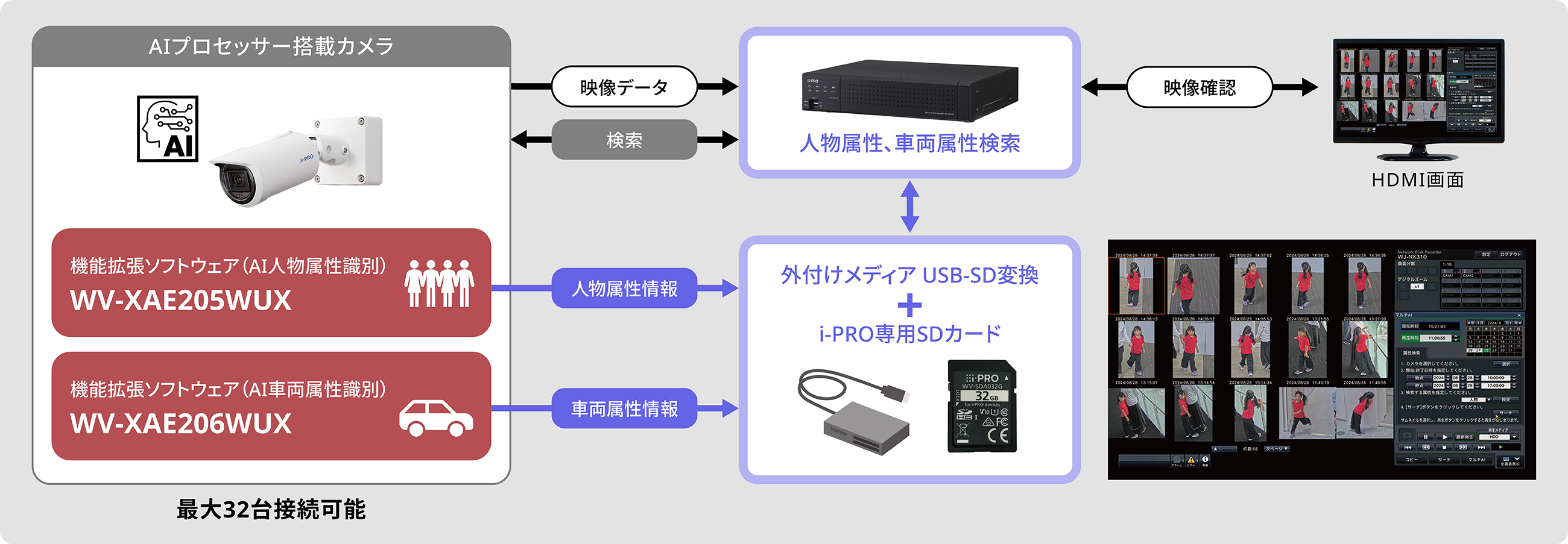 WJ-NX310/32 | i-PRO Products
