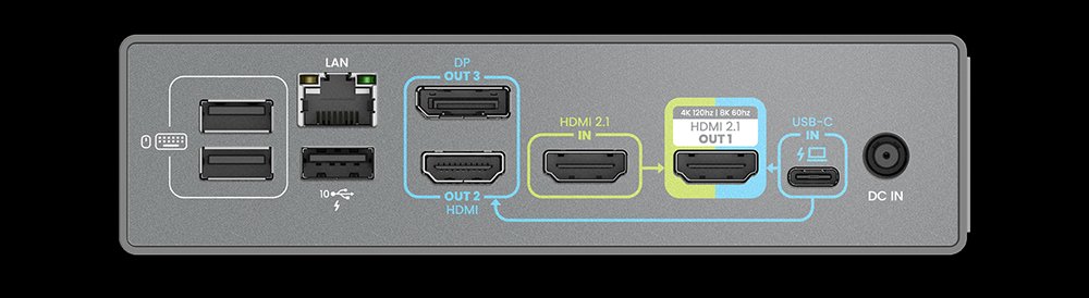 beCreatusシリーズ DP1310 USB-C ハイブリッドドッキングステーション