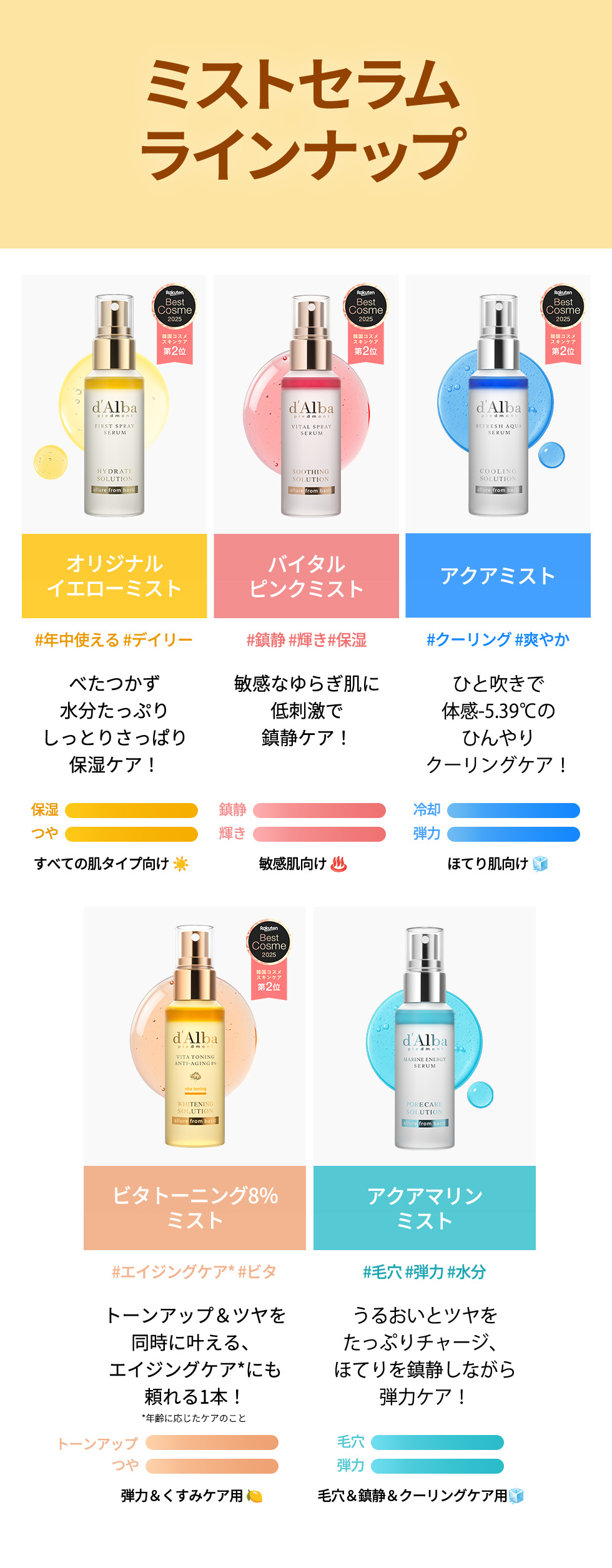 楽天市場】【 d'Alba ( ダルバ ) 公式 】【 ダルバ プレゼント セット