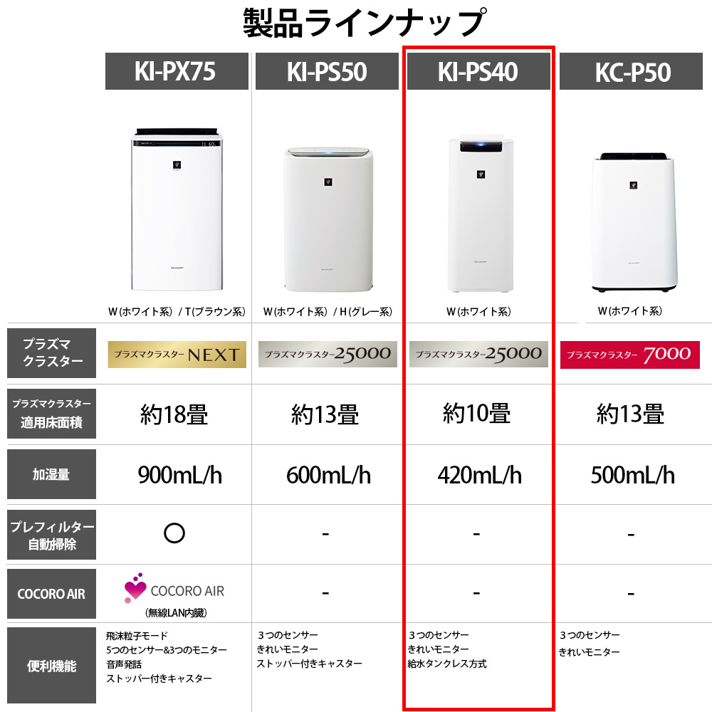 加湿空気清浄機 プラズマクラスター25000 ホワイト系 KI-PS40-W ［適用