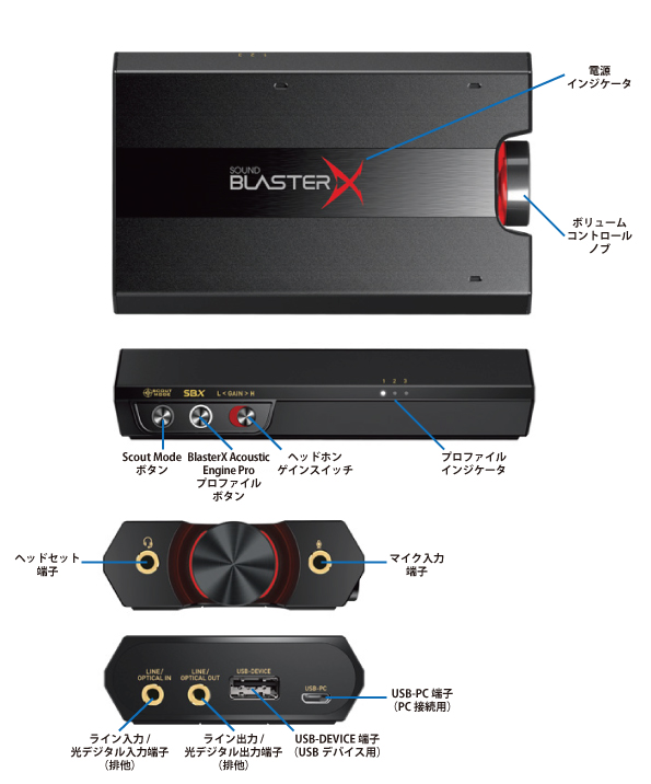 Sound BlasterX G5 発売のお知らせ