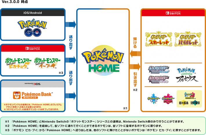 藍の円盤】バージョン違いのポケモンと入手方法一覧【ポケモンSV