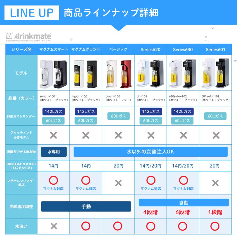 drinkmate 炭酸水メーカー 公式ストア限定セット Series640 スターター
