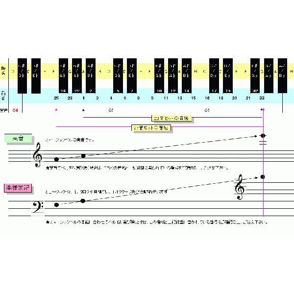 ウチダ ミュージックベル ハンドベル シルバー23音 MB-S23 発表会