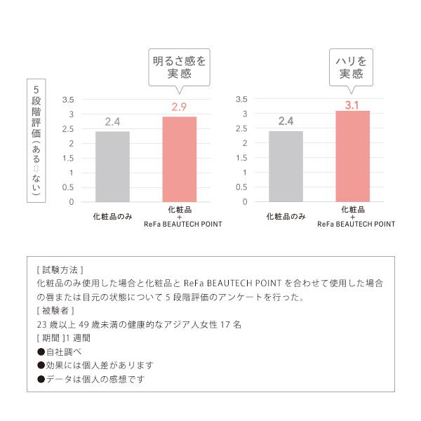 美顔器 リファビューテック ポイント ReFa BEAUTECH POINT 目元 口元
