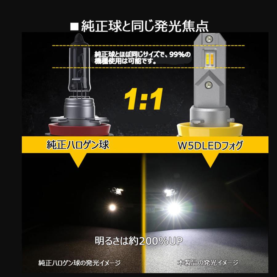 e-auto fun LEDフォグランプ バルブ H8/H9/H11/H16 HB3 HB4 ホワイト