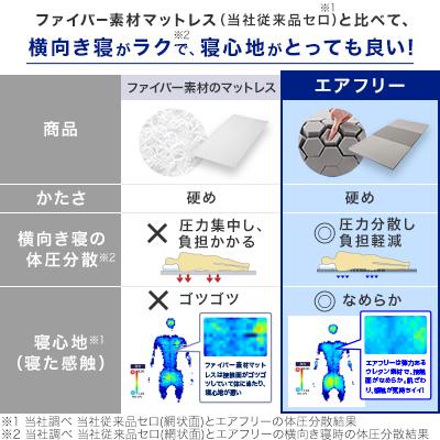 トゥルースリーパー（True Sleeper） 公式 返品保証付 エアフリー