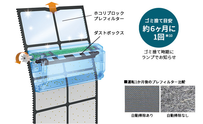 FU-M1400 | 業務用床置き型プラズマクラスター空気清浄機｜業務用空気