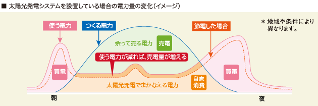 特長 | JH-RTP2 | 住宅用エネルギーソリューションシステム：シャープ