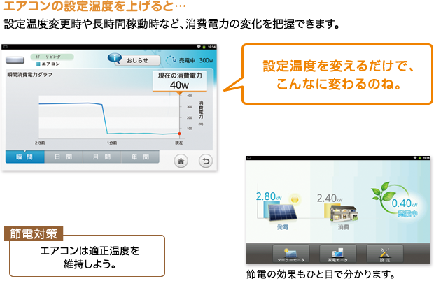 特長 | JH-RTP2 | 住宅用エネルギーソリューションシステム：シャープ