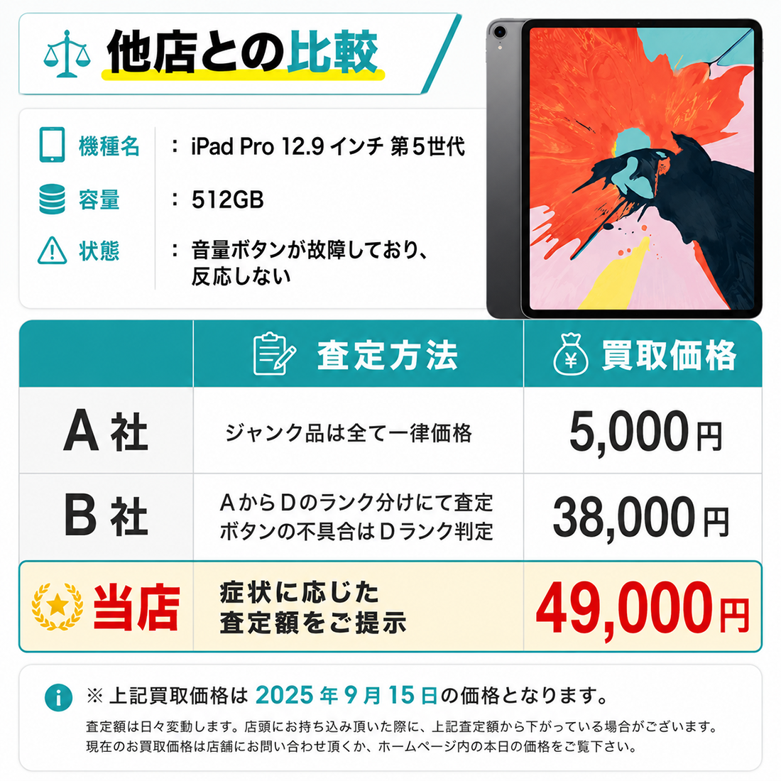 壊れた iPad買取専門【ジャンクバイヤー】故障 ジャンク品 買取実績17年