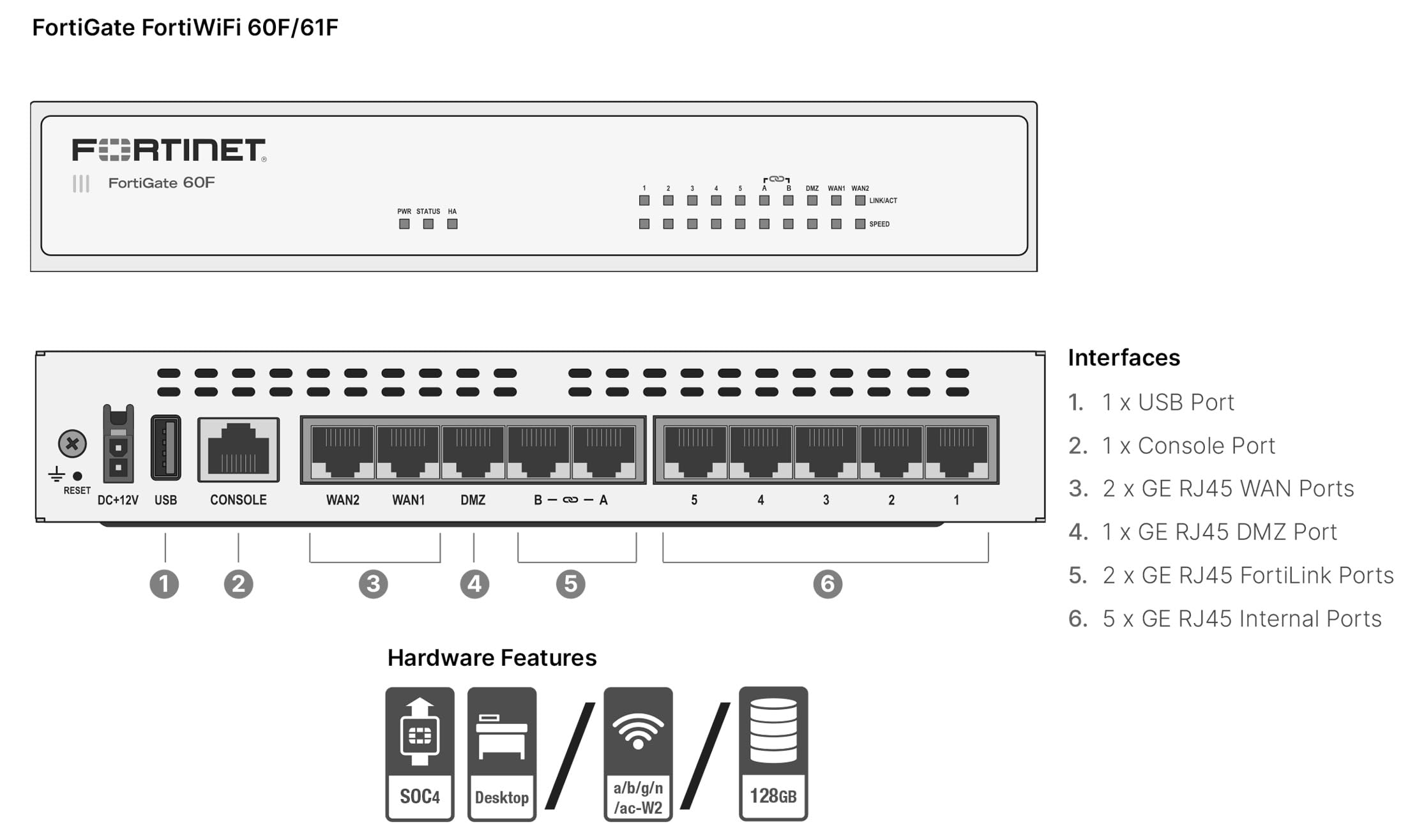 Amazon.co.jp: Fortinet(フォーティネット) FG-60F バンドル