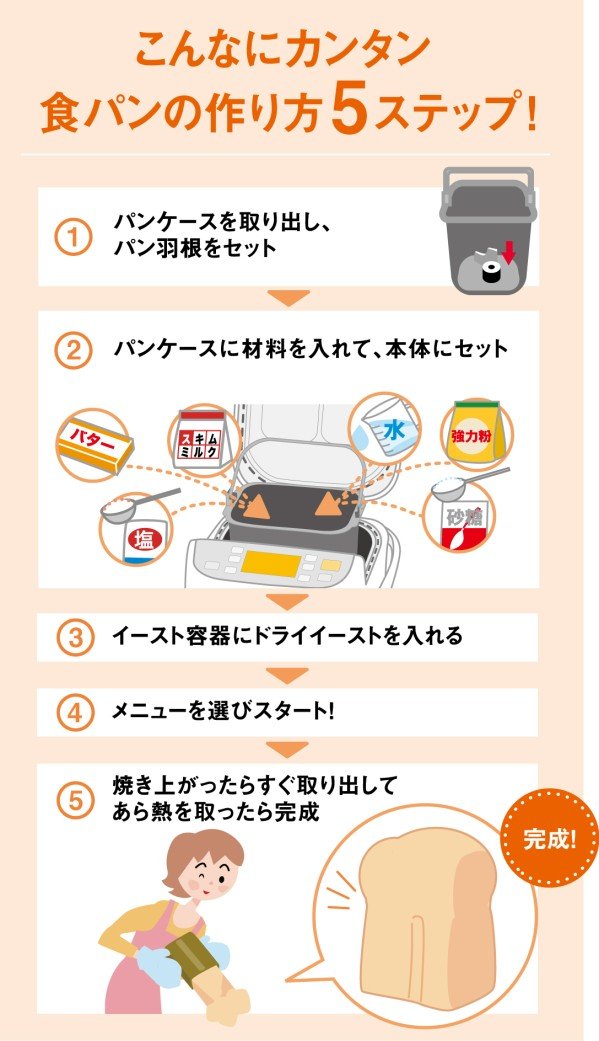 Amazon.com: Panasonic: NEW Home bakery (One Loaf of Bread Type) SD