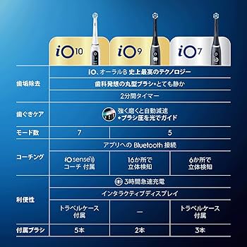Amazon.co.jp: 【最上位モデル】ブラウン 電動歯ブラシ オーラルB iO10