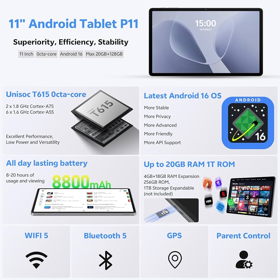 Amazon.com : 2025 Android 16 Tablet with Keyboard, 20GB+128GB 11