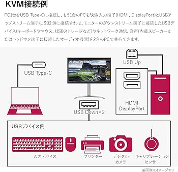 Amazon.co.jp: LG モニター ディスプレイ 32UQ850-W 31.5インチ/Nano