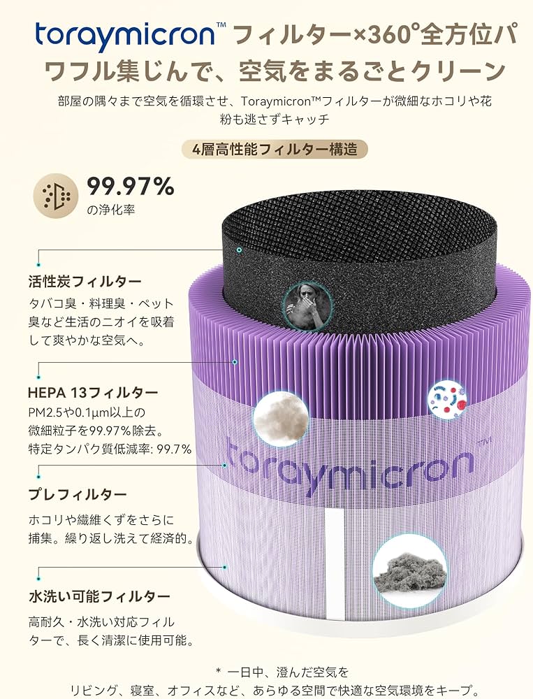 Amazon.co.jp: 【花粉対策特化モデル】空気清浄機 24畳【東レ