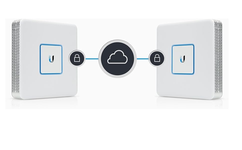Amazon.com: Ubiquiti Unifi Security Appliance (USG), Single,White