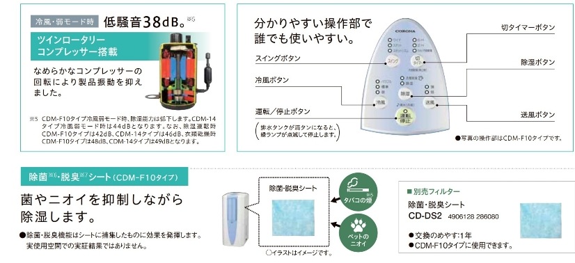 DOPAC-R404ADP-B-K エアコン部品 DOPAC-R404ADP-B-K エアコン部品