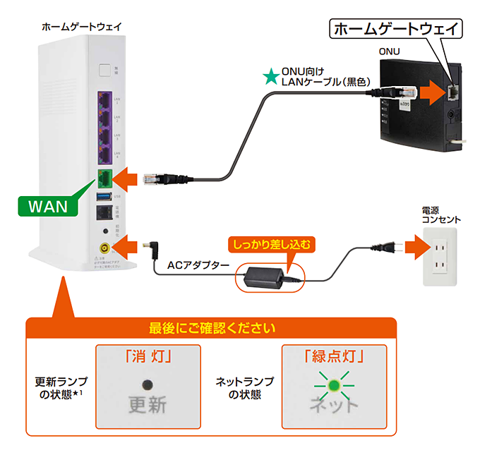 ホームゲートウェイ「BL1500HM」の接続方法（ホーム1ギガ／マンション