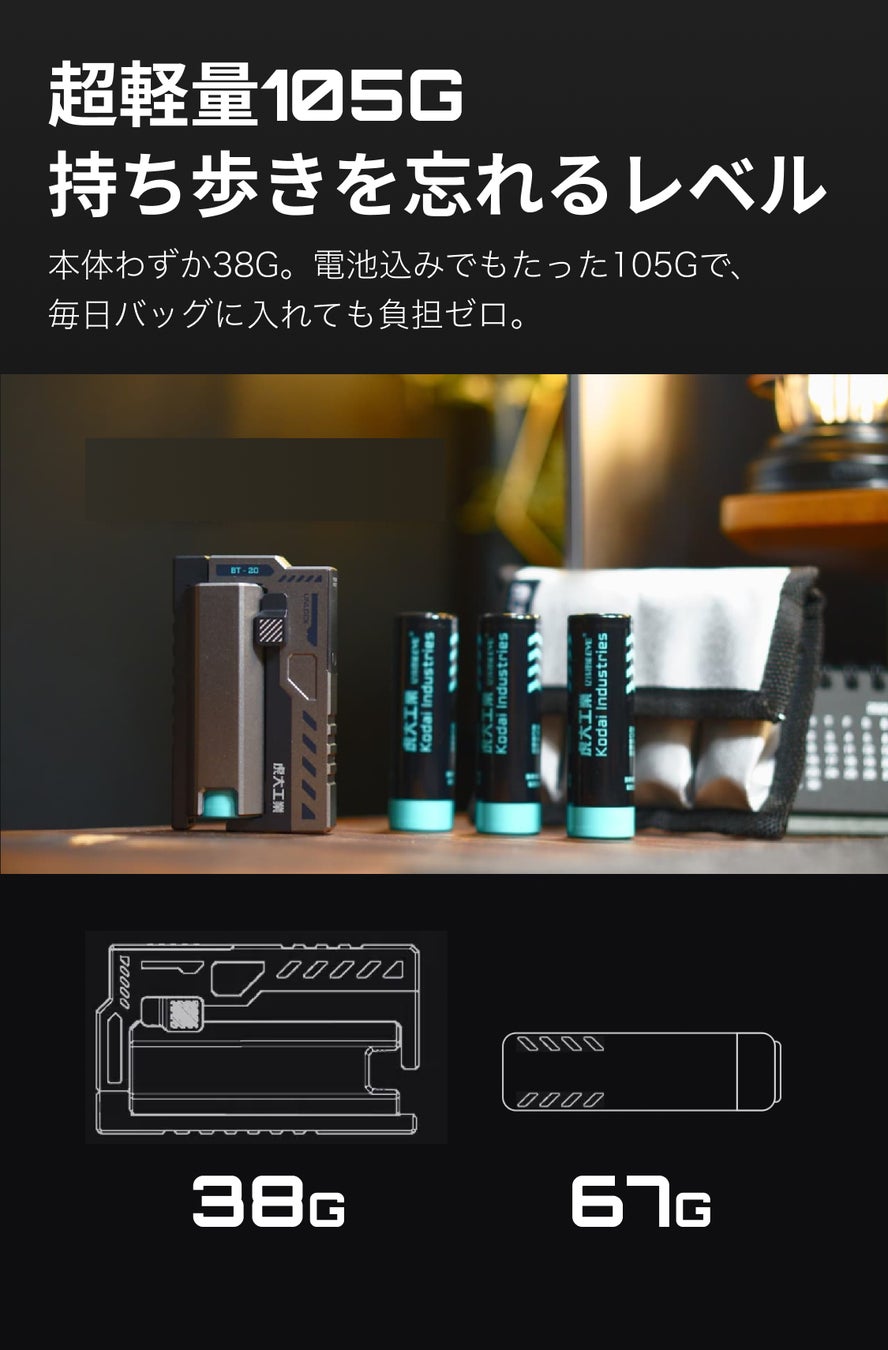 越境ECプラットフォーム7sGood、虎大工業開発の「BT-20」電池式