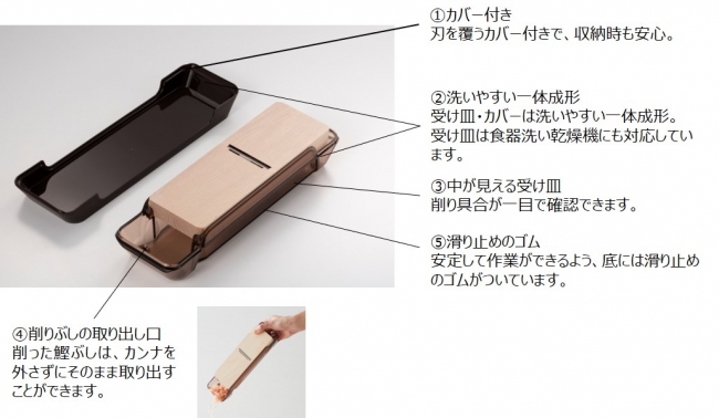ロングセラー商品「鰹ぶし削り器」さらに使いやすくスタイリッシュに