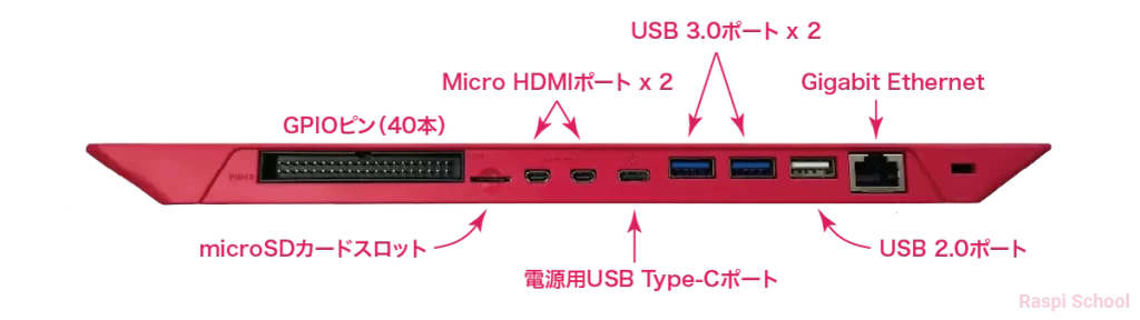 Raspberry Pi 400（キーボード一体型ラズパイ）とは
