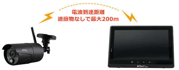 フルHD無線カメラ＆モニターセット AFH-101｜測定器レンタルならレックス