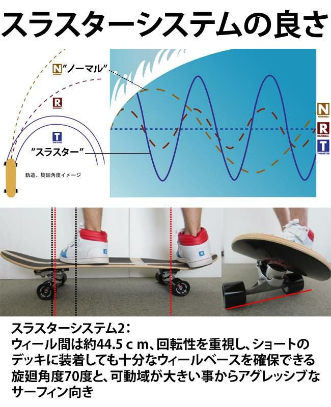グラビティ ロングスケートボード GRAVITY EAGLE TAKEOFF 36インチ