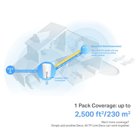 TP-Link Japan SIM フリー 5G対応Wi-Fi6メッシュルーター 2402+574Mbps