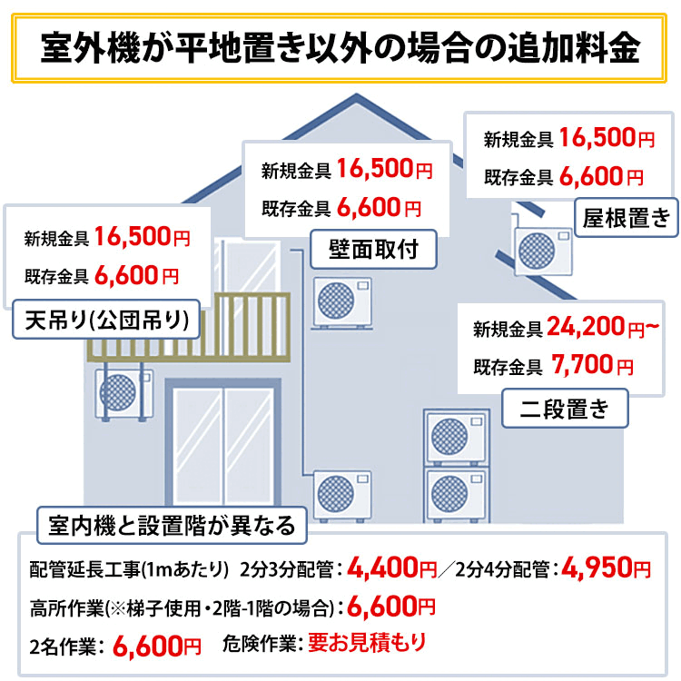 プラズマクラスター エアコン 6畳 工事費込み プラズマクラスター搭載