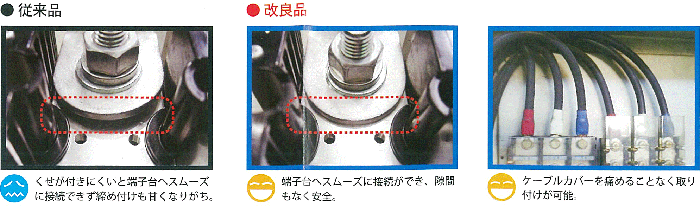 矢崎総業/YAZAKI CVT 60sq 柔らか電線 600V耐圧電線 架橋ポリエチレン