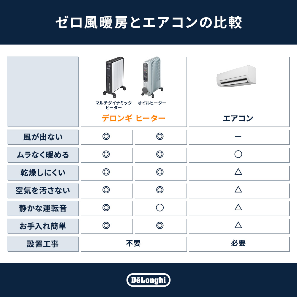 デロンギ（DeLonghi） オイルヒーター マルチダイナミックヒーター 24