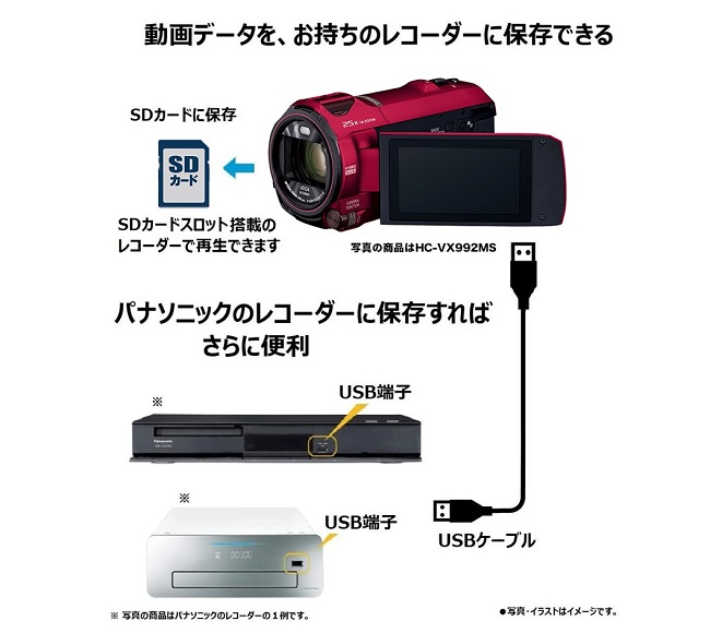 Panasonic（パナソニック） ビデオカメラ HC-VX992MS-R [デジタル4K