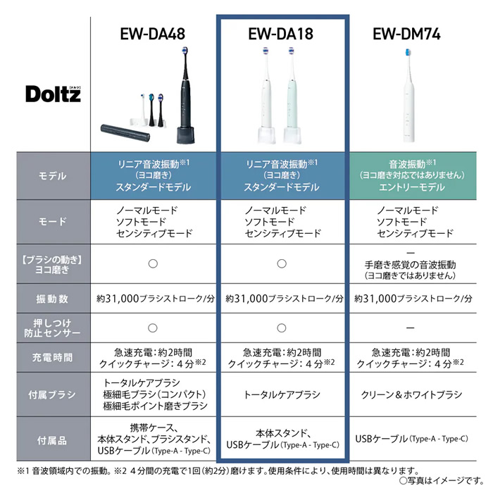 Panasonic（パナソニック） ドルツ 電動歯ブラシ 歯ブラシ 音波振動