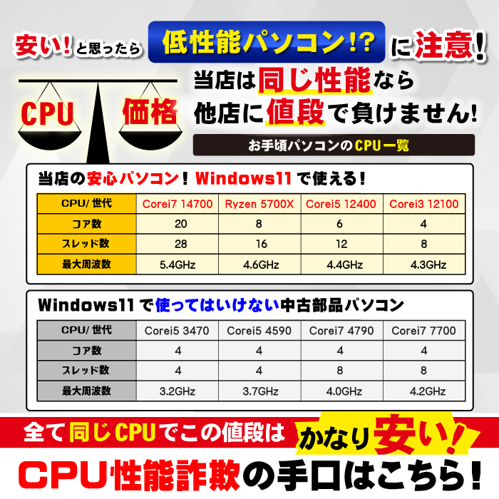 インテル（intel） 今日も当日発送 デスクトップ PC 新品 パソコン i3
