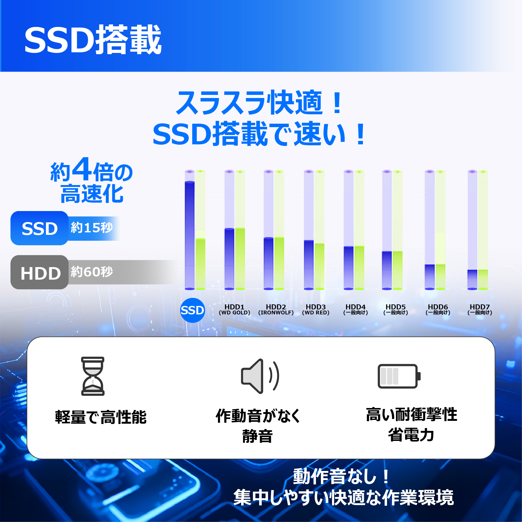 NEC ノートパソコン VKシリーズ□高性能第4世代Core i7/メモリ8GB