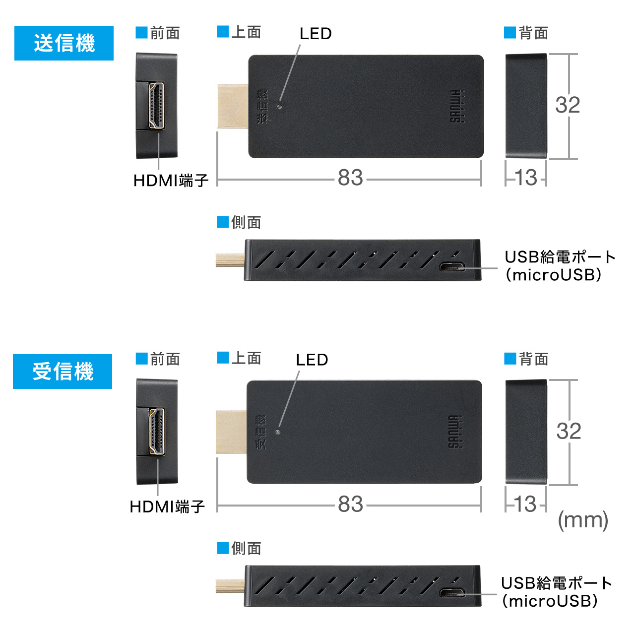 SANWA SUPPLY（サンワサプライ） ワイヤレス HDMI エクステンダー 無線