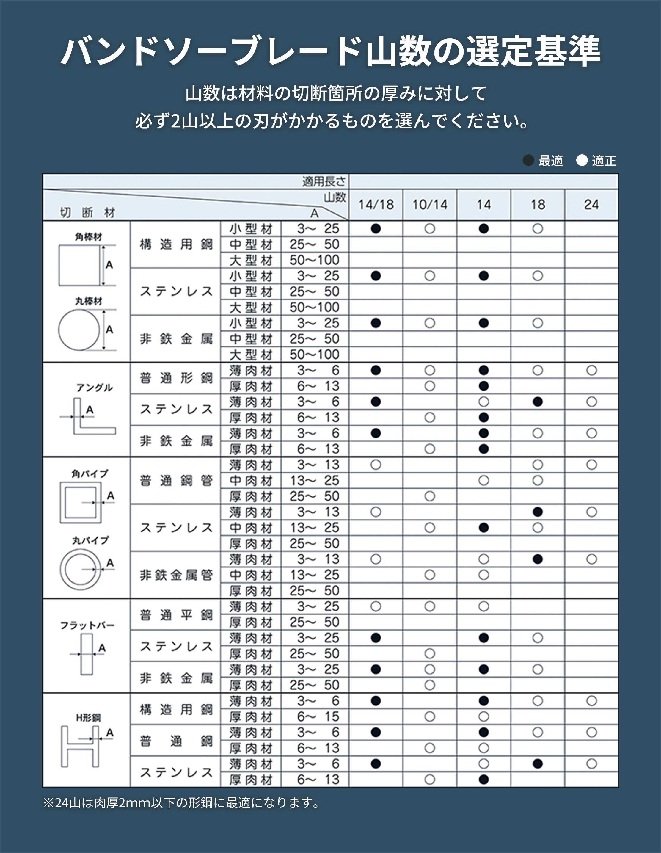 やまびこ 新ダイワ RB120FV RB120CV バンドソー替刃 5本入 ステンレス