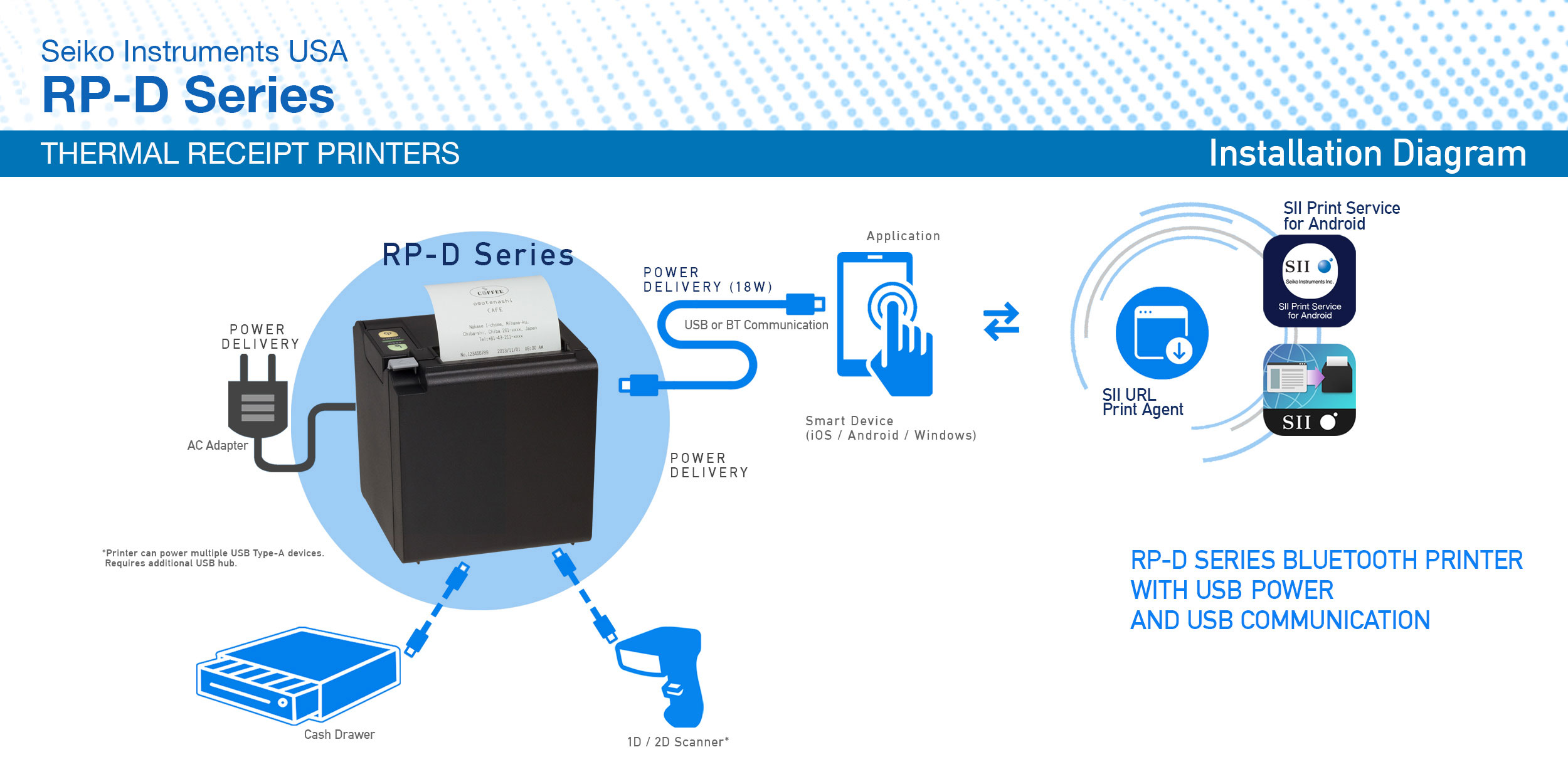 RP-D10 Series Receipt Printers – Thermal Printers | Seiko