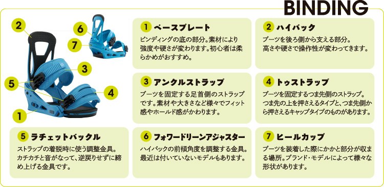 UNION(ユニオン)ビンディングのサイズ表【まとめ】サイズ選びの悩みも